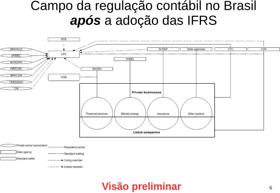 após a adoção das