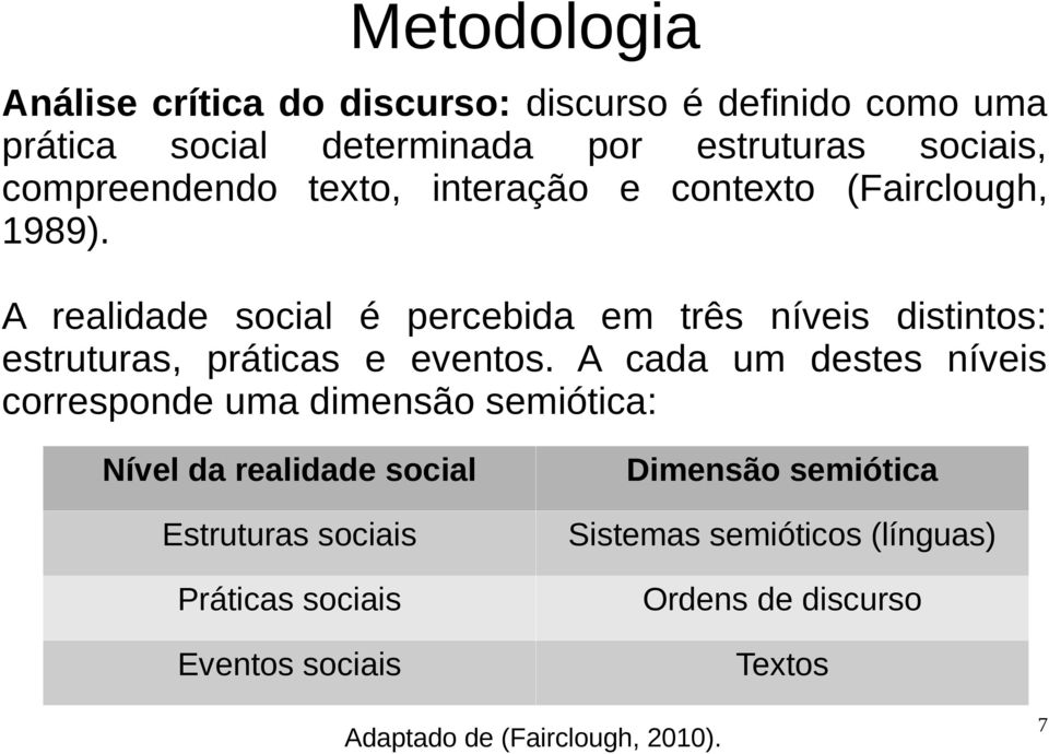 A realidade social é percebida em três níveis distintos: estruturas, práticas e eventos.