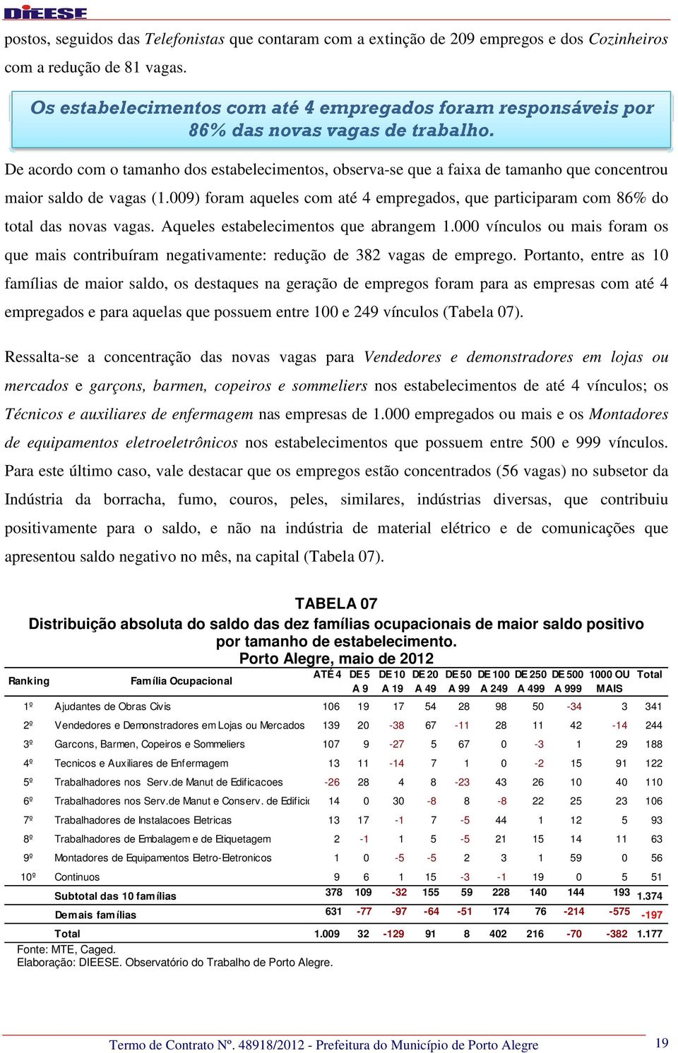 De acordo com o tamanho dos estabelecimentos, observa-se que a faixa de tamanho que concentrou maior saldo de vagas (1.