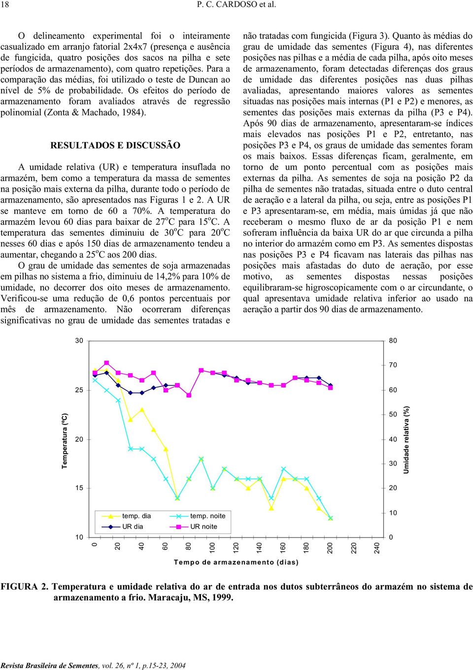 quatro repetições. Para a comparação das médias, foi utilizado o teste de Duncan ao nível de 5% de probabilidade.