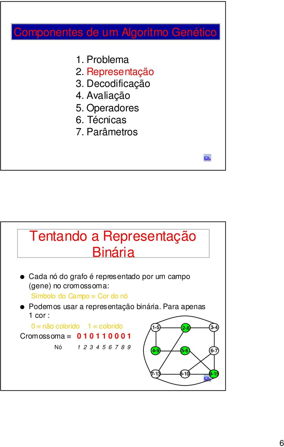 Parâmetros Tentando a Representação Binária Cada nó do grafo é representado por um campo (gene) no