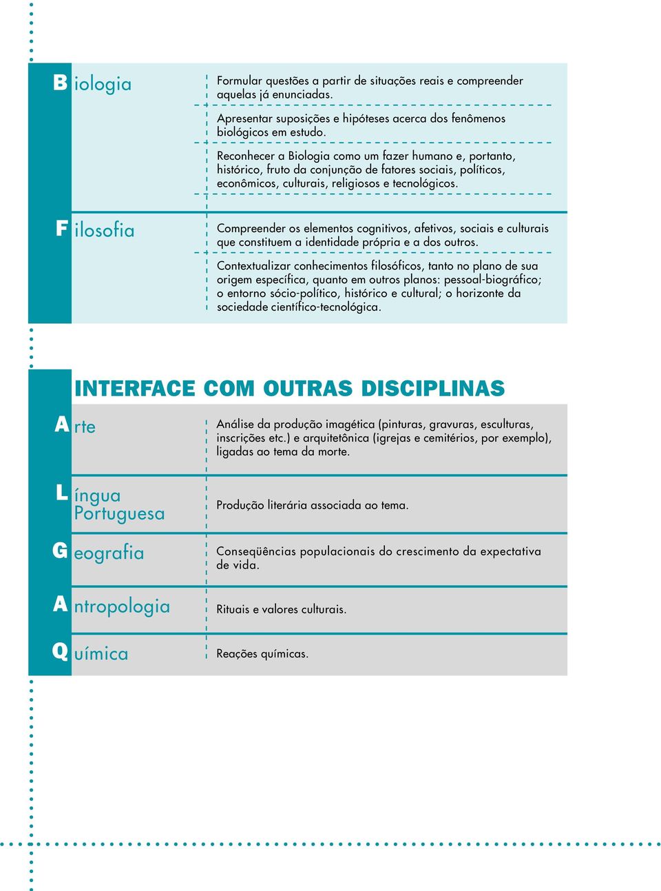 F ilosofia Compreender os elementos cognitivos, afetivos, sociais e culturais que constituem a identidade própria e a dos outros.