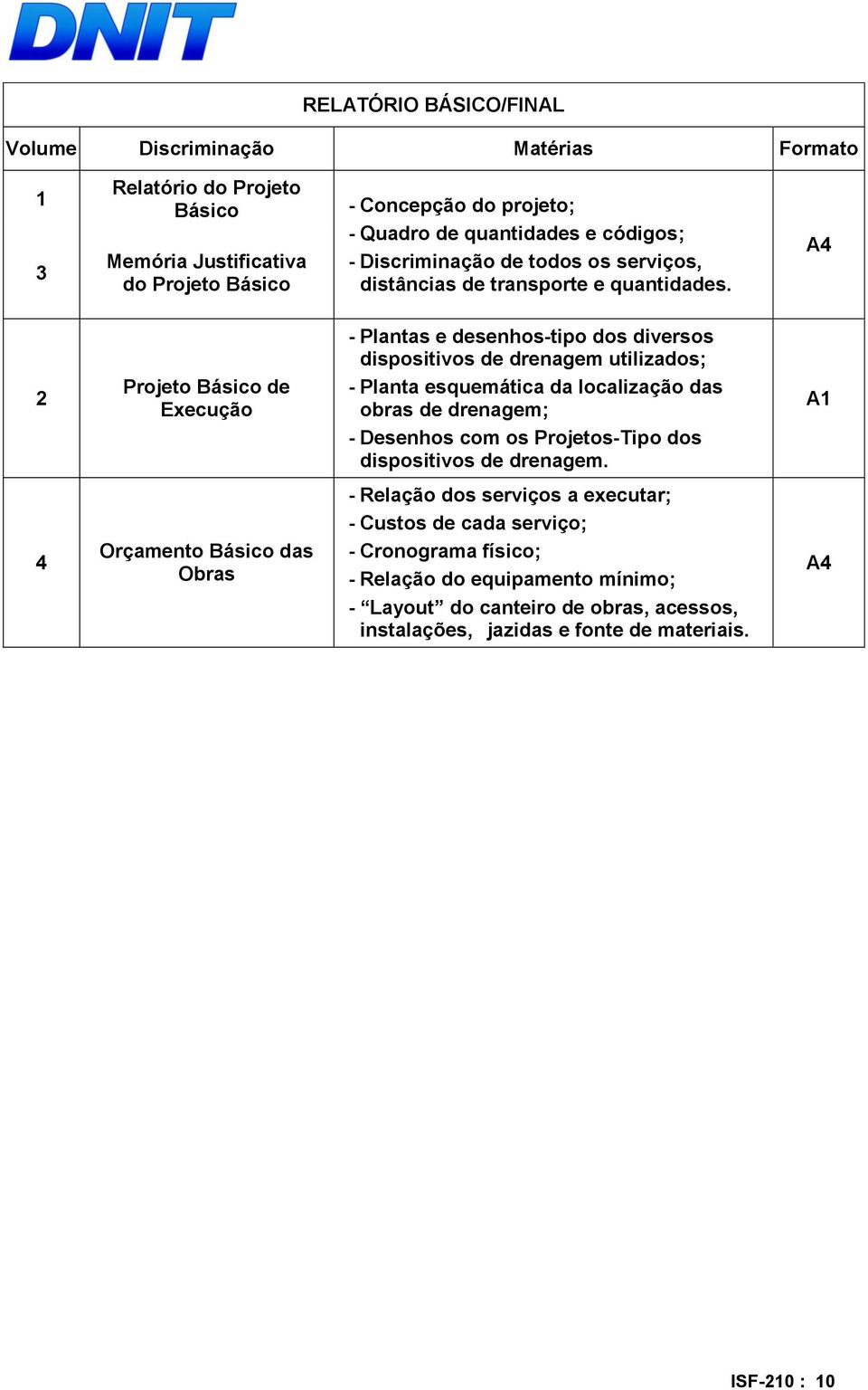 2 Projeto Básico de Execução - Plantas e desenhos-tipo dos diversos dispositivos de drenagem utilizados; - Planta esquemática da localização das obras de drenagem; - Desenhos com os