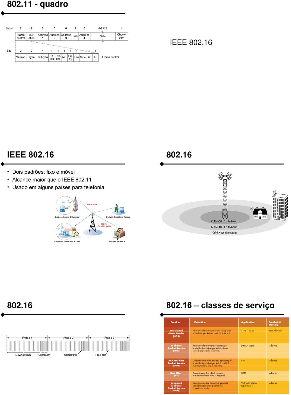 IEEE 802.