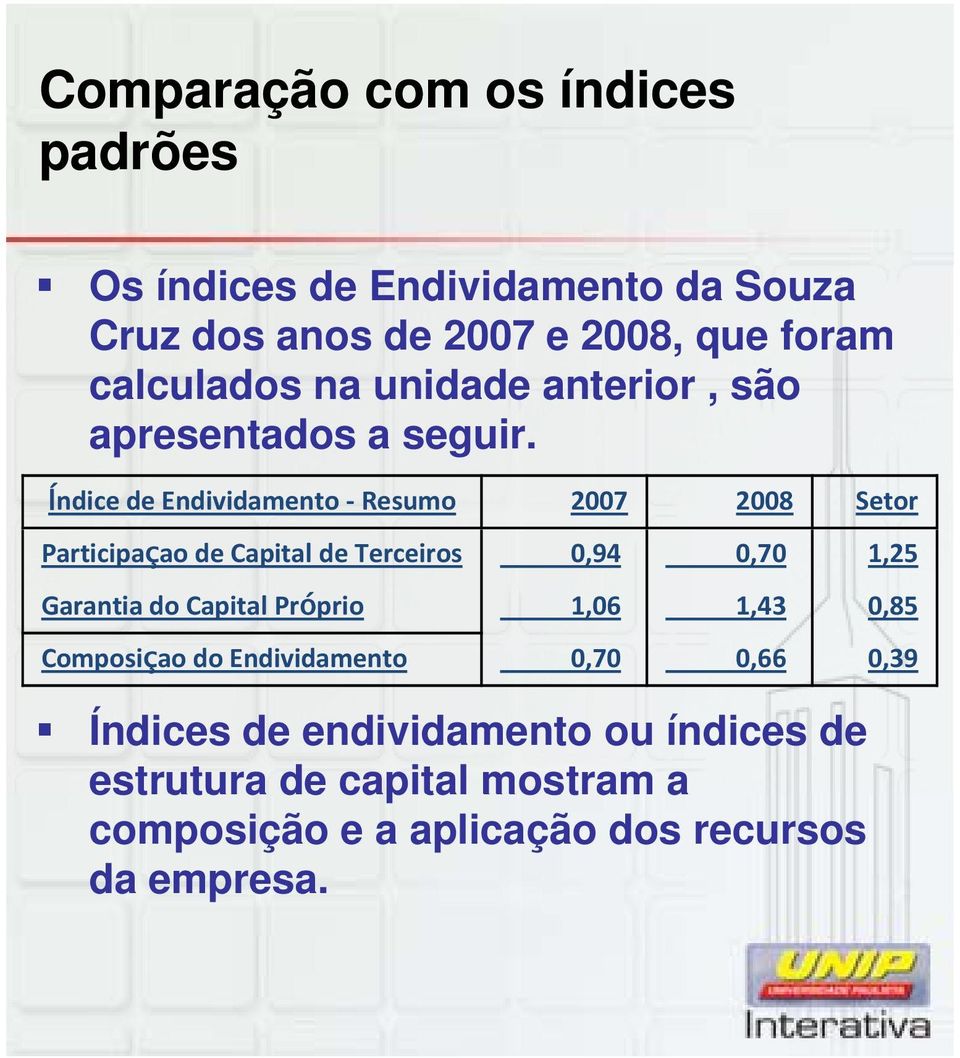 Índice de Endividamento Resumo 2007 2008 Setor Participaçao de Capital de Terceiros 0,94 0,70 1,25 Garantia do Capital