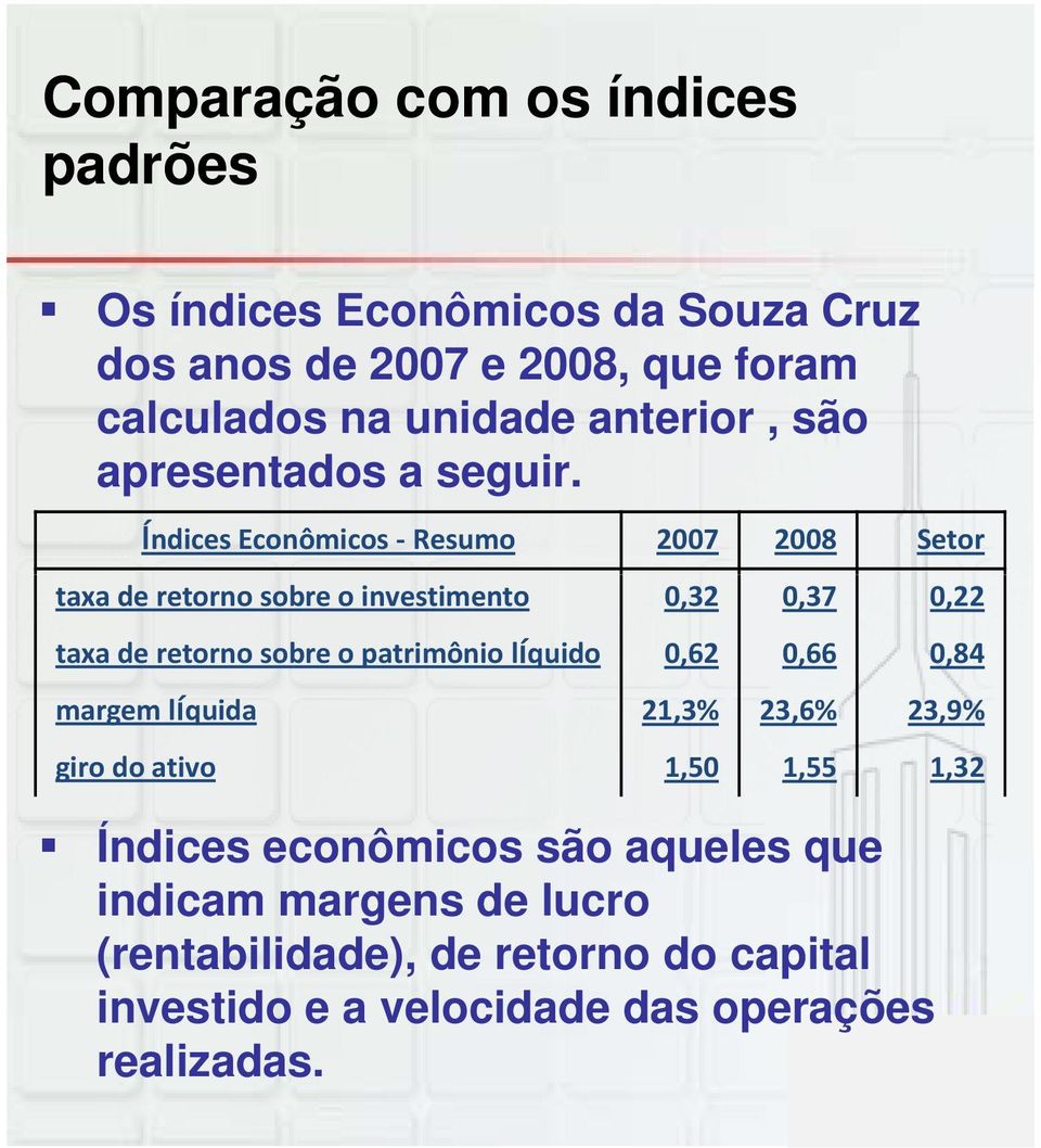 Índices Econômicos Resumo 2007 2008 Setor taxa de retorno sobre o investimento 0,32 0,37 0,22 taxa de retorno sobre o patrimônio