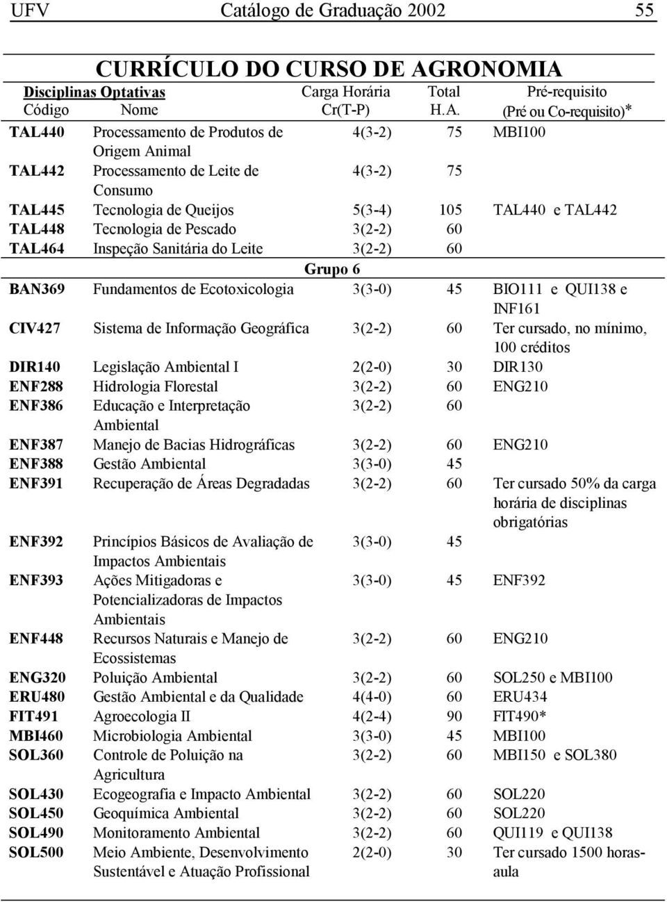 Geográfica 3(2-2) 60 Ter cursado, no mínimo, 100 créditos DIR140 Legislação Ambiental I 2(2-0) 30 DIR130 ENF288 Hidrologia Florestal 3(2-2) 60 ENG210 ENF386 Educação e Interpretação 3(2-2) 60