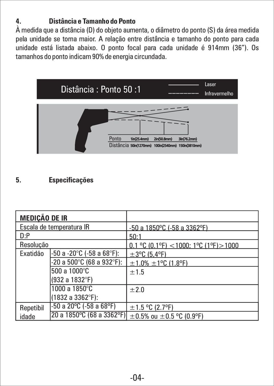 Distância : Ponto 50 :1 Laser Infravermelho Ponto Distância 5.