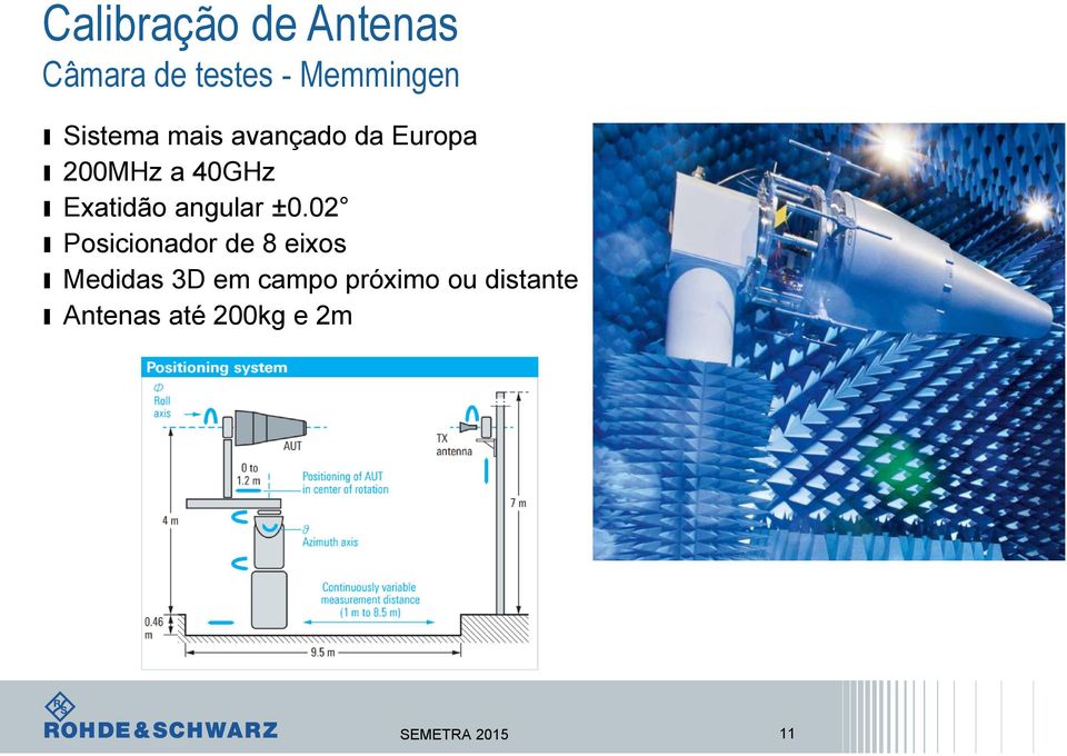 Exatidão angular ±0.