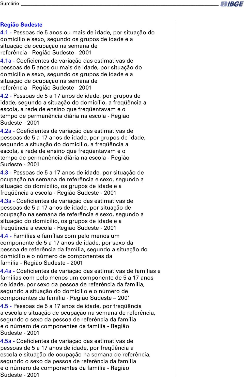 1a - Coeficientes de variação das estimativas de pessoas de 5 anos ou mais de idade, por situação do domicílio e sexo, segundo os grupos de idade e a situação de ocupação na semana de referência -