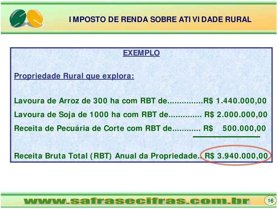 000,00 Lavoura de Soja de 1000 ha com RBT de... R$ 2.000.000,00 Receita de Pecuária de Corte com RBT de.