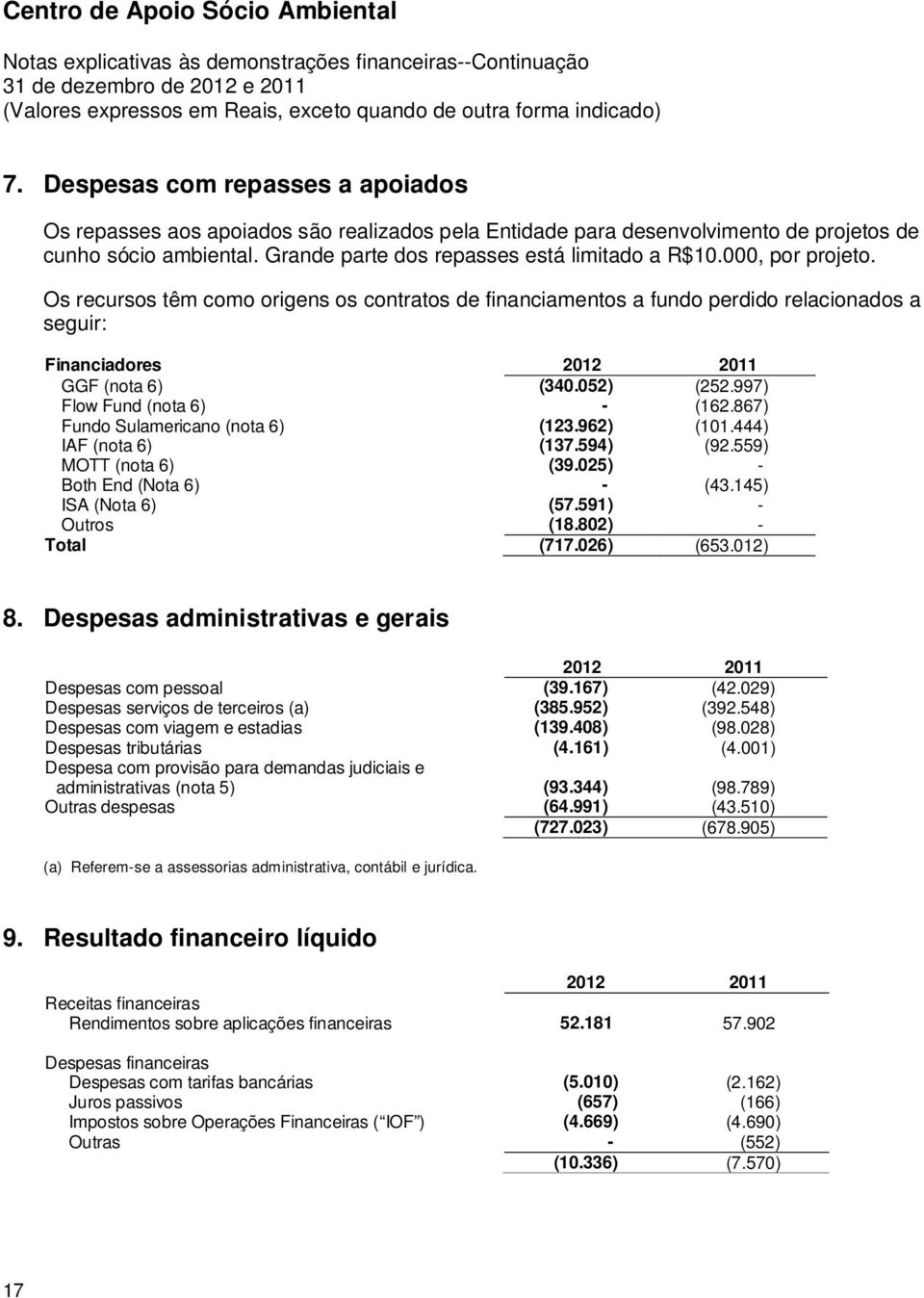 000, por projeto. Os recursos têm como origens os contratos de financiamentos a fundo perdido relacionados a seguir: Financiadores 2012 2011 GGF (nota 6) (340.052) (252.997) Flow Fund (nota 6) - (162.