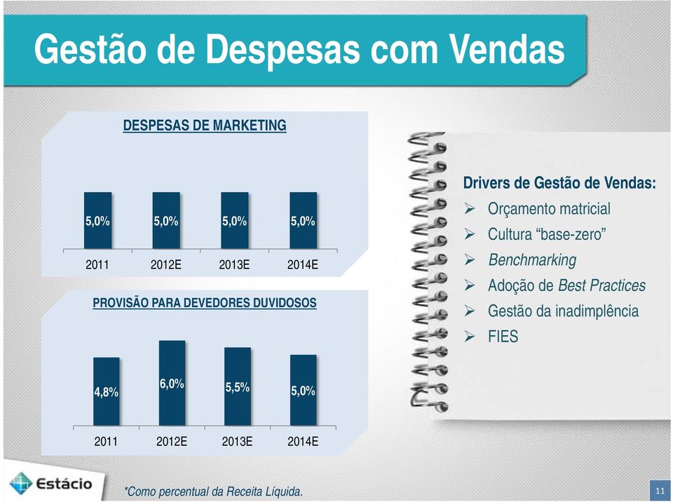 matricial Cultura base-zero Benchmarking Adoção de Best Practices Gestão da