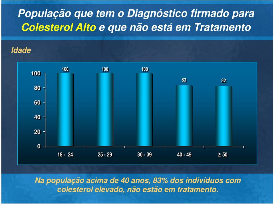 82 18-24 25-29 3-39 4-49 5 Na população acima de 4 anos,