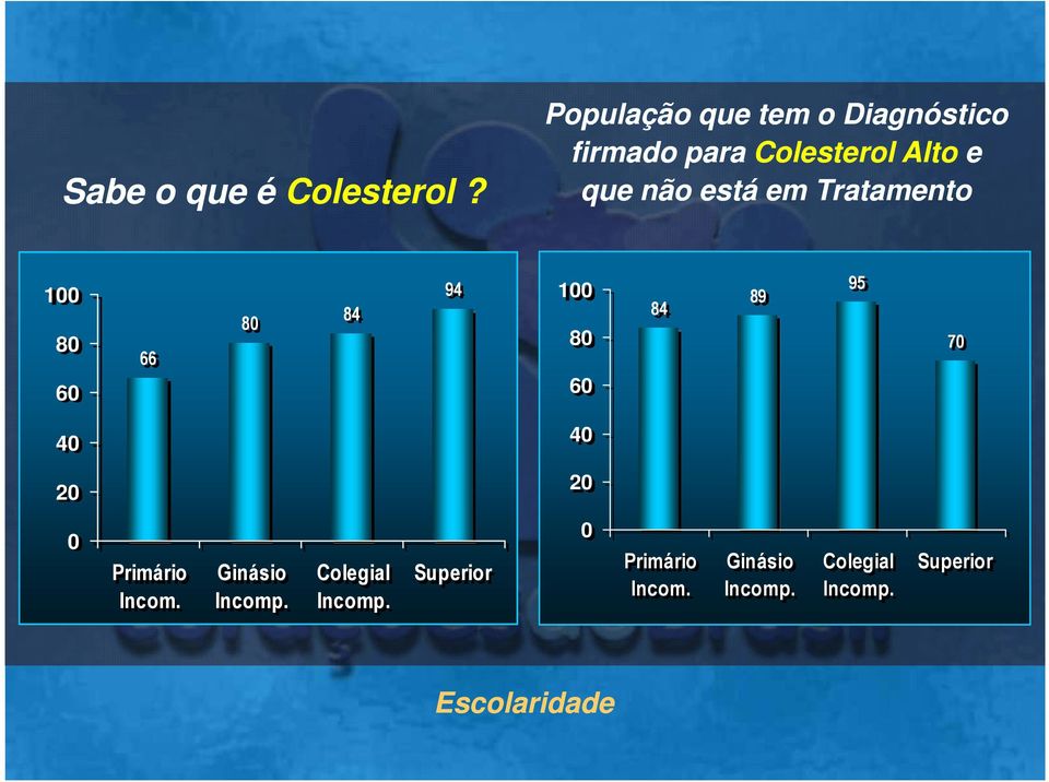 está em Tratamento 1 8 6 66 8 84 94 1 8 6 84 89 95 7 4 4 2 2 Primário