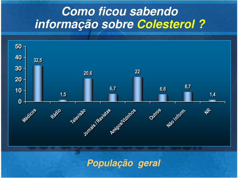 Médicos Rádio Televisão Jornais / Revistas