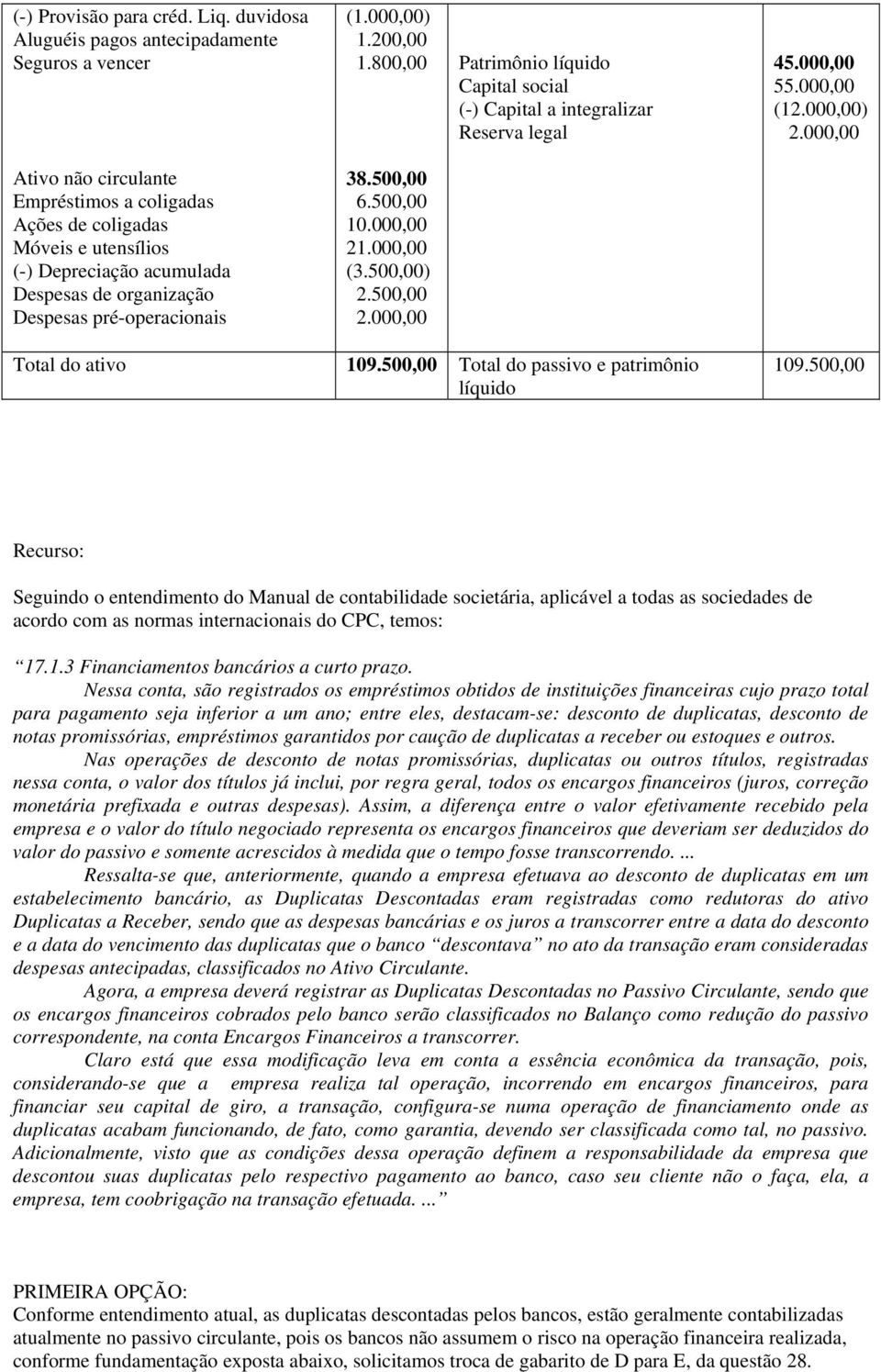 500,00 10.000,00 21.000,00 (3.500,00) 2.500,00 Total do ativo 109.500,00 Total do passivo e patrimônio líquido 109.