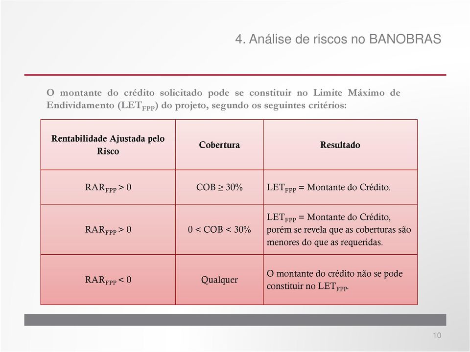 COB 30% LET FPP = Montante do Crédito.