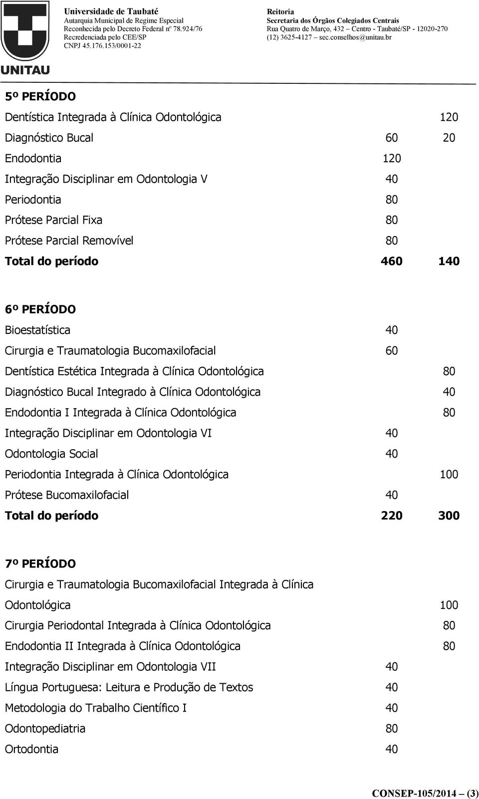 Clínica Odontológica 40 Endodontia I Integrada à Clínica Odontológica 80 Integração Disciplinar em Odontologia VI 40 Odontologia Social 40 Periodontia Integrada à Clínica Odontológica 100 Prótese