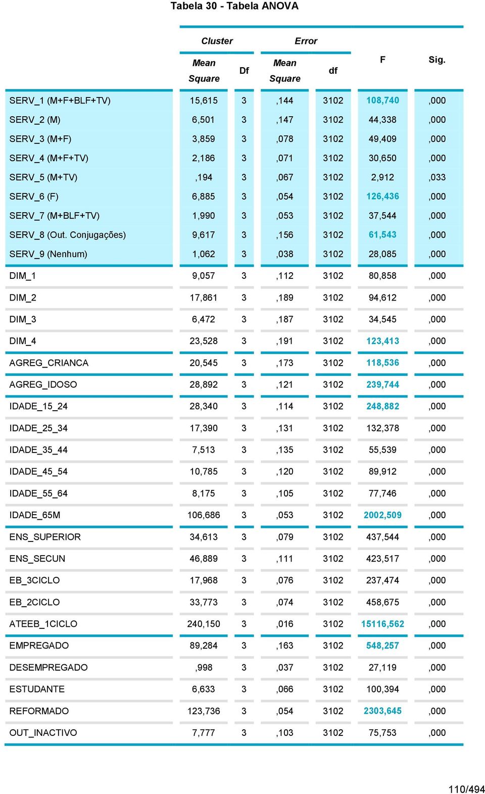 3102 2,912,033 SERV_6 (F) 6,885 3,054 3102 126,436,000 SERV_7 (M+BLF+TV) 1,990 3,053 3102 37,544,000 SERV_8 (Out.