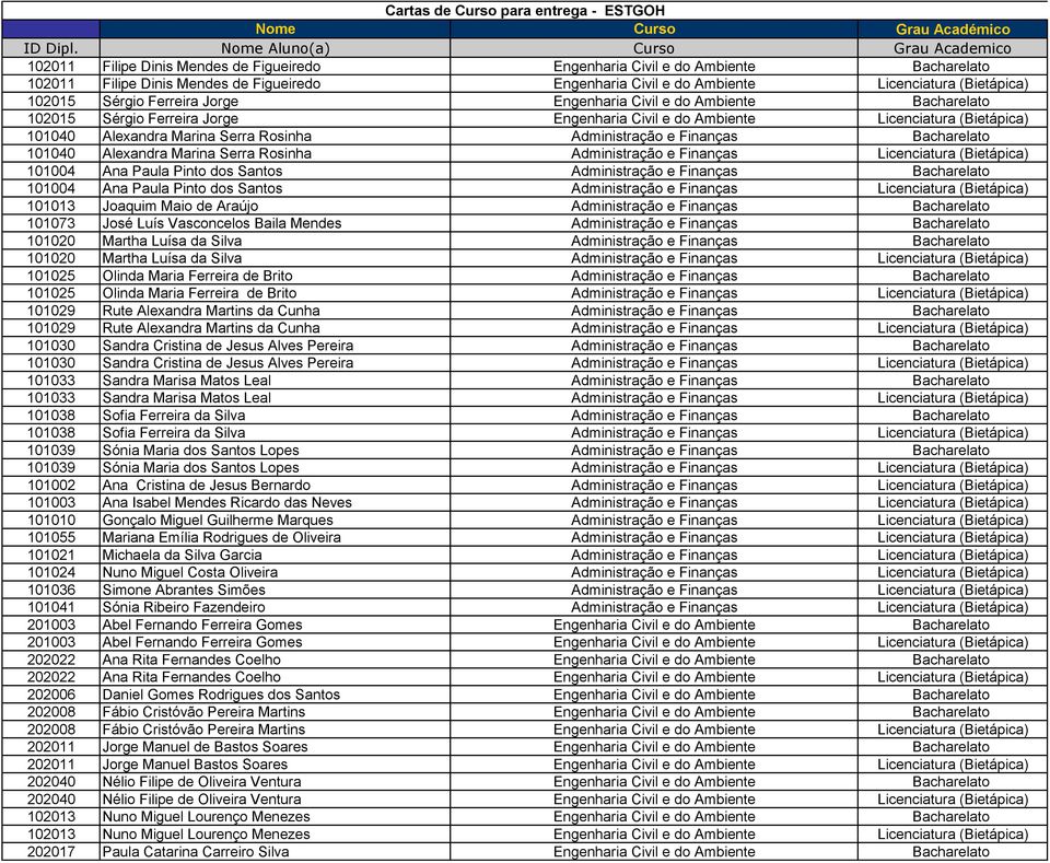 (Bietápica) 102015 Sérgio Ferreira Jorge Engenharia Civil e do Ambiente Bacharelato 102015 Sérgio Ferreira Jorge Engenharia Civil e do Ambiente Licenciatura (Bietápica) 101040 Alexandra Marina Serra
