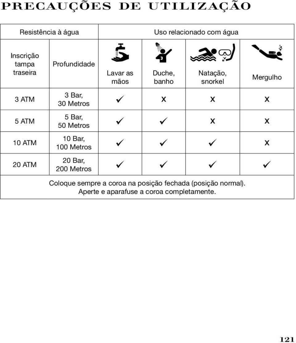 100 Metros 20 Bar, 200 Metros Lavar as mãos Duche, banho Natação, snorkel Coloque sempre a
