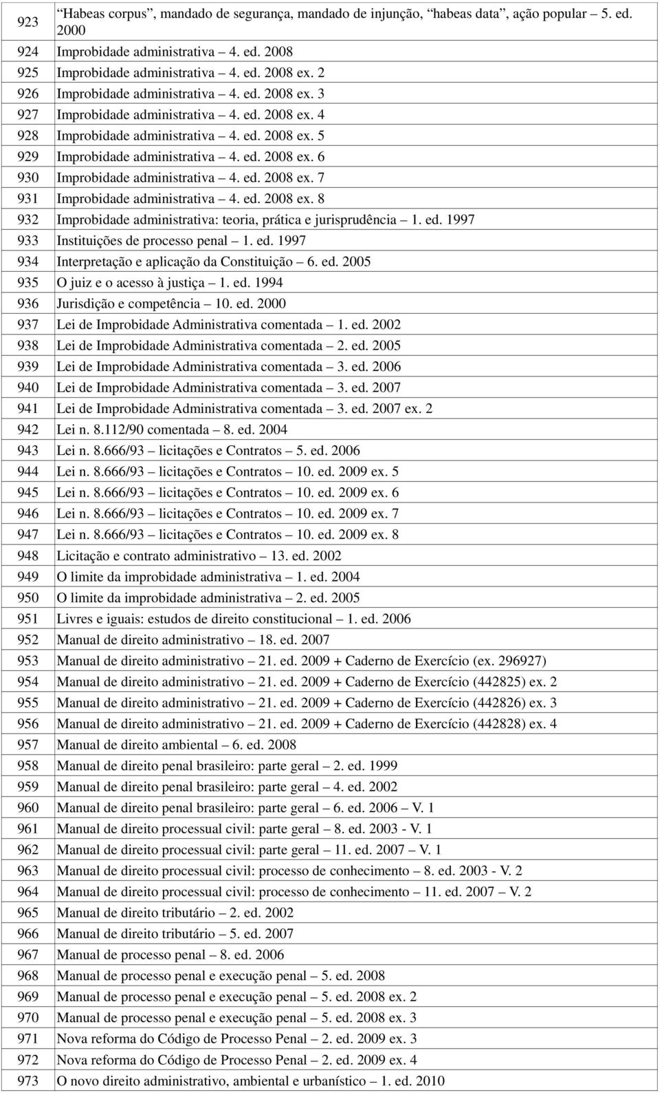 ed. 2008 ex. 7 931 Improbidade administrativa 4. ed. 2008 ex. 8 932 Improbidade administrativa: teoria, prática e jurisprudência 1. ed. 1997 933 Instituições de processo penal 1. ed. 1997 934 Interpretação e aplicação da Constituição 6.