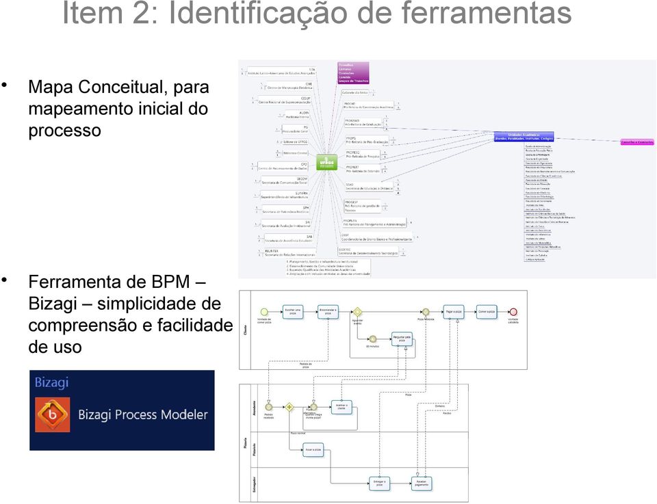 do processo Ferramenta de BPM Bizagi