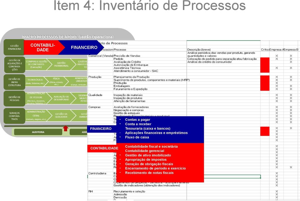 Contabilidade fiscal e societária Contabilidade gerencial Gestão de ativo imobilizado Apropriação