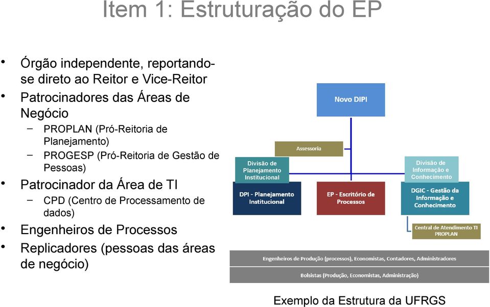 Vice-Reitor Patrocinadores das Áreas de Negócio Divisão de Planejamento Institucional Divisão de Informação e Conhecimento CPD