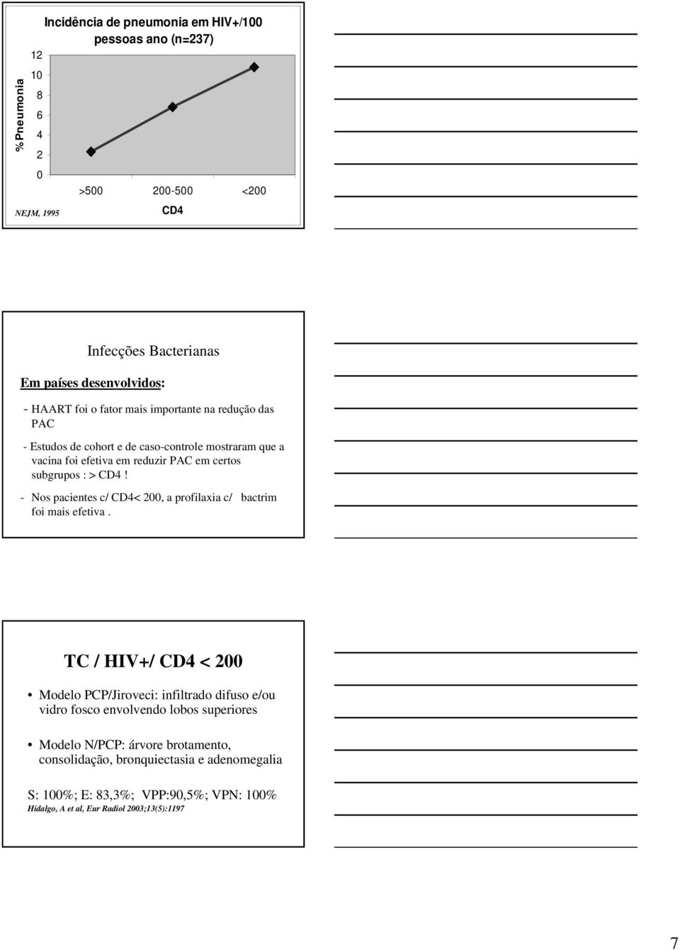 - Nos pacientes c/ CD4< 200, a profilaxia c/ bactrim foi mais efetiva.