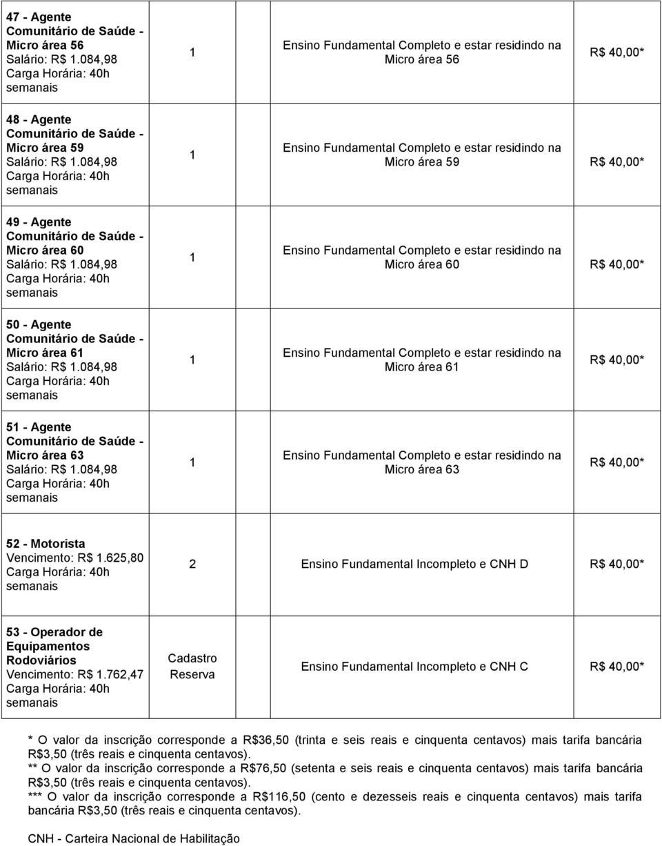 625,80 2 Ensino Fundamental Incompleto e CNH D 53 - Operador de Equipamentos Rodoviários Vencimento: R$.