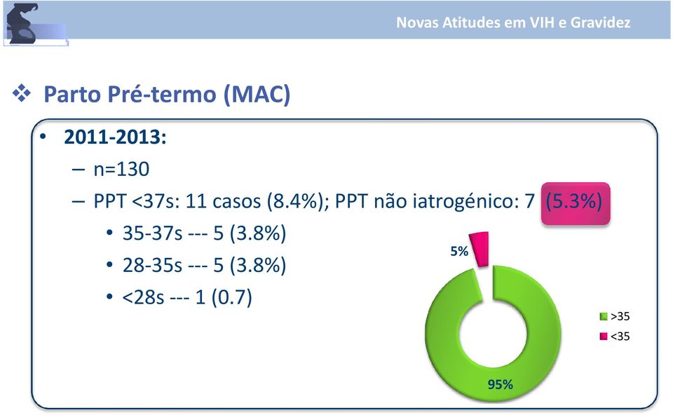 4%);PPTnãoiatrogénico:7 (5.