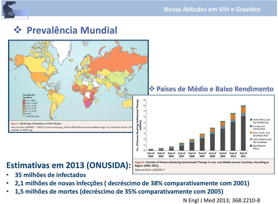 infecções ( decréscimo de 38% comparativamente com 2001) 1,5 milhões