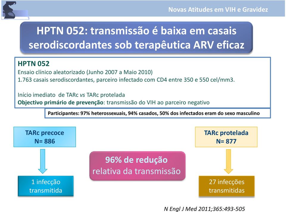 Início imediato de TARc vs TARc protelada Objectivo primário de prevenção: transmissão do VIH ao parceiro negativo Novas Atitudes em VIH e Gravidez