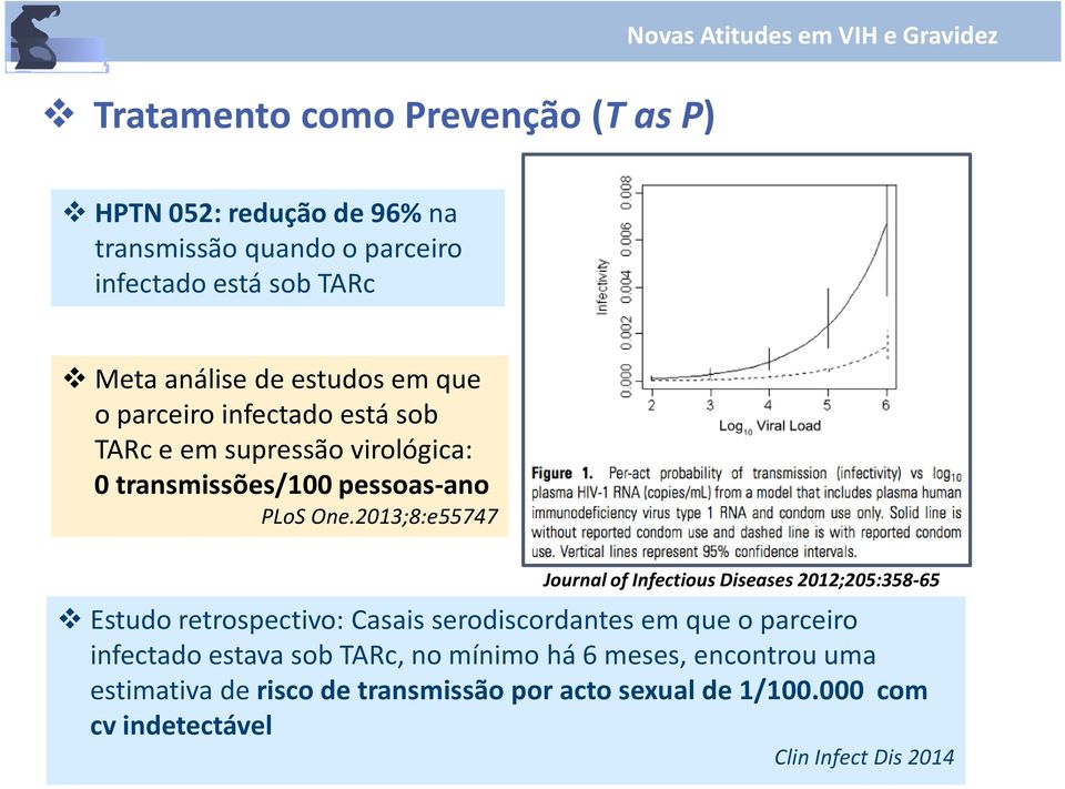 2013;8:e55747 Journal of Infectious Diseases 2012;205:358-65 Estudo retrospectivo: Casais serodiscordantesem que o parceiro infectado estava