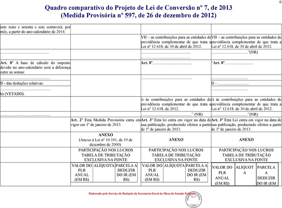 Lei nº 12.618, de 30 de abril de 2012.... (NR) Art. 8º A base de cálculo do imposto Art. 8º... Art. 8º... devido no ano-calendário será a diferença entre as somas:. II - das deduções relativas: II.