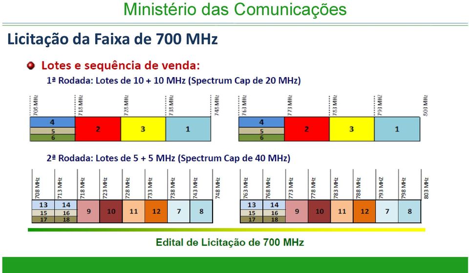MHz Ministério