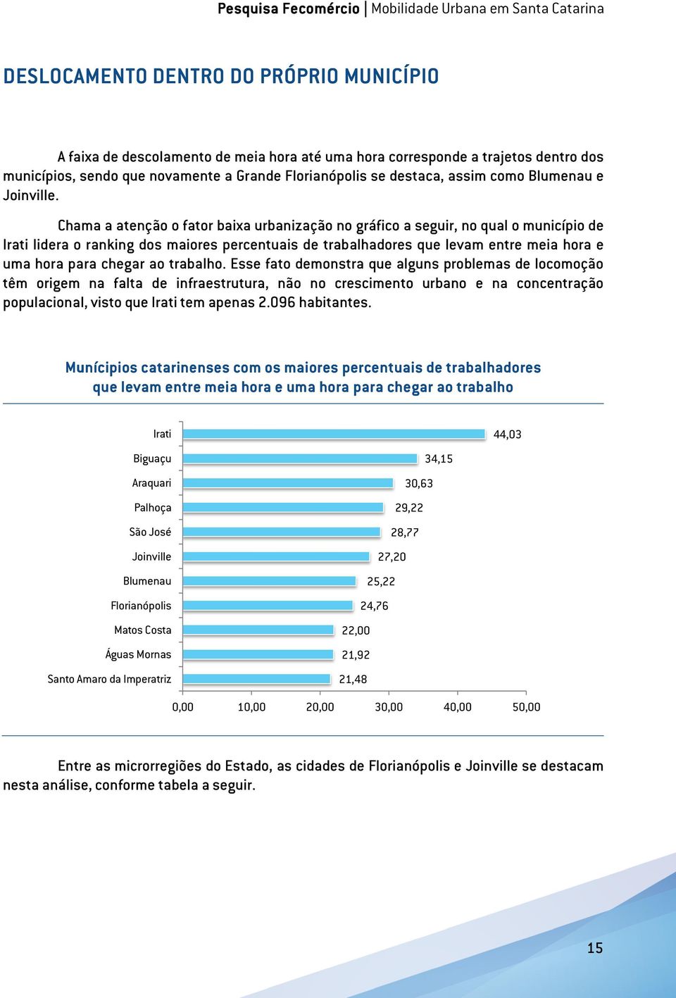 Chama a atenção o fator baixa urbanização no gráfico a seguir, no qual o município de Irati lidera o ranking dos maiores percentuais de trabalhadores que levam entre meia hora e uma hora para chegar
