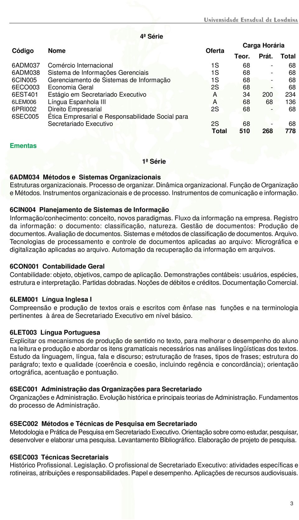 e Responsabilidade Social para Secretariado Executivo 2S 68-68 Total 510 268 778 6ADM034 Métodos e Sistemas Organizacionais Estruturas organizacionais. Processo de organizar. Dinâmica organizacional.