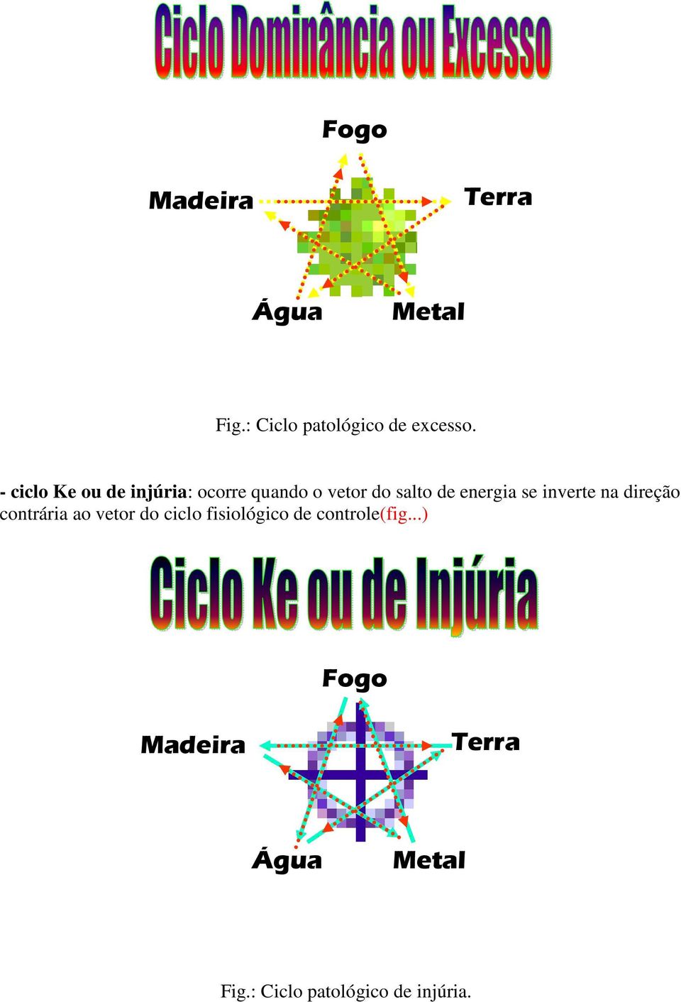 de energia se inverte na direção contrária ao vetor do