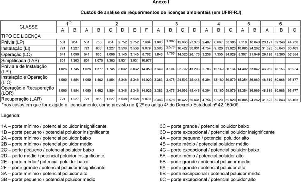 885 24.262 31.825 55.843 66.463 Operação (LO) 641 1.090 641 860 1.090 3.145 3.145 8.782 1.846 1.766 14.320 26.176 3.238 7.355 34.029 8.307 21.949 29.198 45.365 52.884 Simplificada (LAS) 801 1.