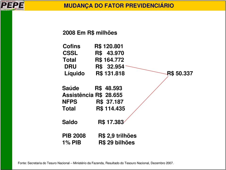 187 Total R$ 114.435 Saldo R$ 17.