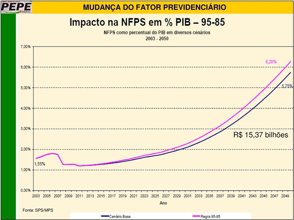 Fonte: