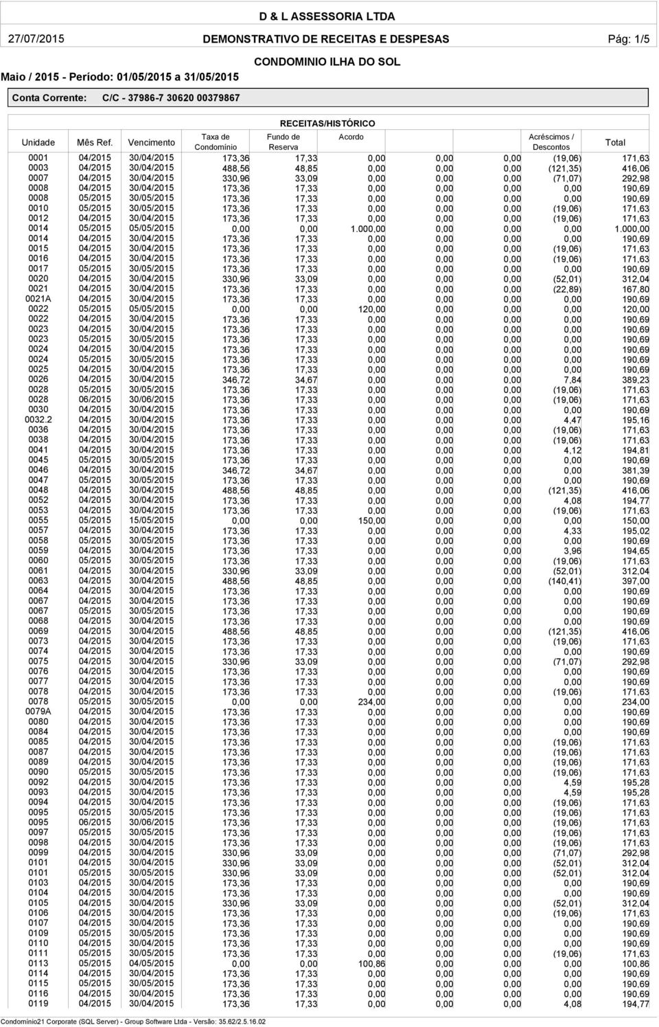 00 0014 30/ 173,36 17,33 0015 30/ 173,36 17,33 0016 30/ 173,36 17,33 0017 30/ 173,36 17,33 0020 30/ 330,96 33,09 0021 30/ 173,36 17,33 (22,89) 167,80 0021A 30/ 173,36 17,33 0022 05/ 12 12 0022 30/