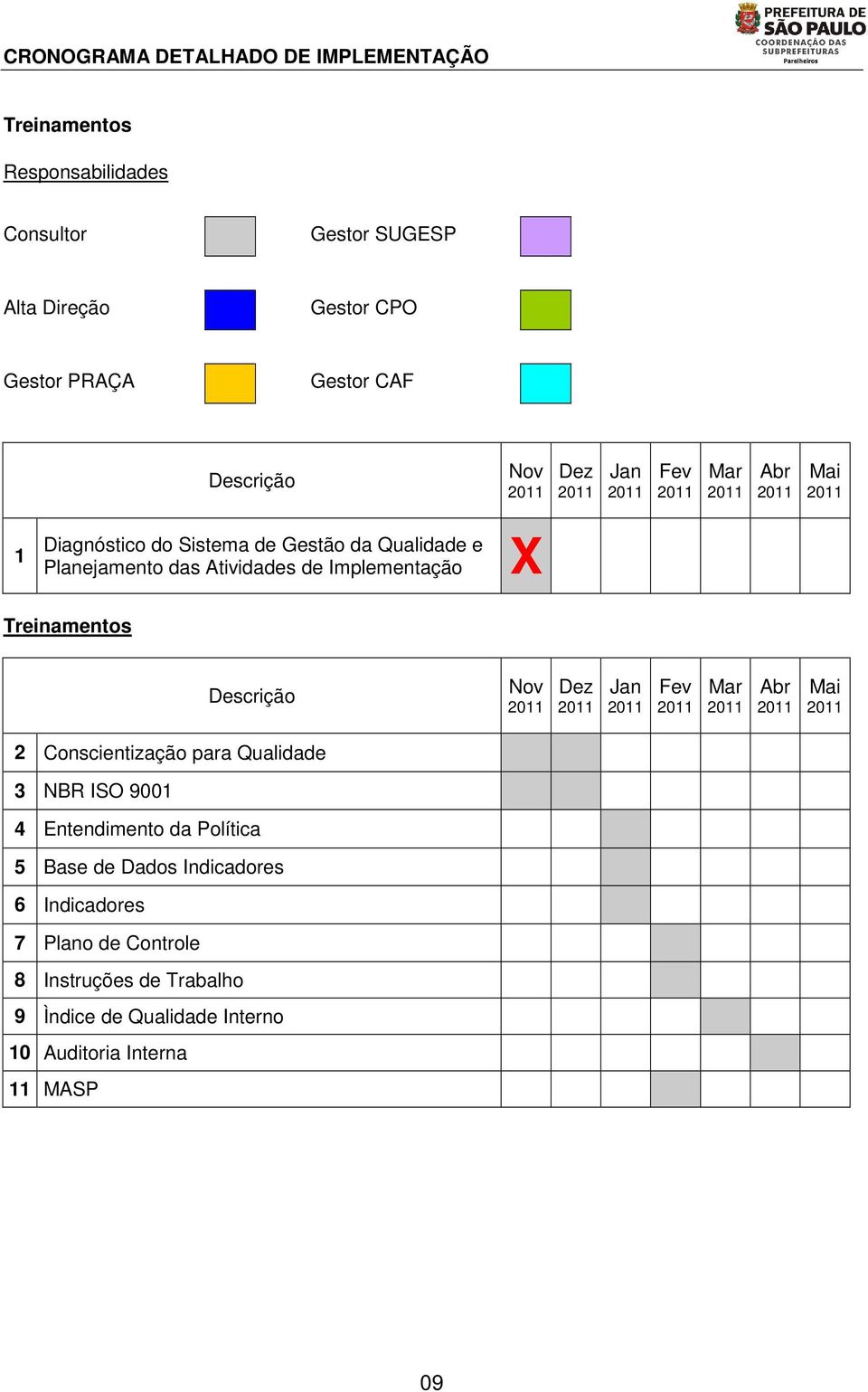 Mar Abr Mai 2 Conscientização para Qualidade 3 NBR ISO 9001 4 Entendimento da Política 5 Base de Dados Indicadores