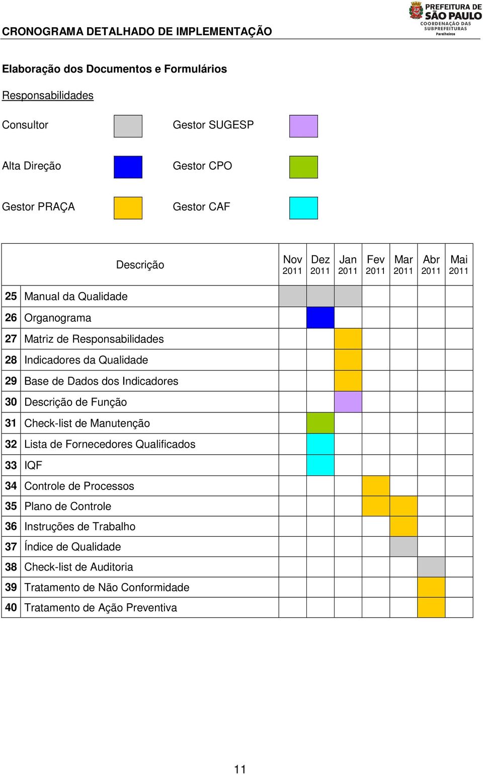 Indicadores 30 de Função 31 Check-list de Manutenção 32 Lista de Fornecedores Qualificados 33 IQF 34 Controle de Processos 35 Plano de