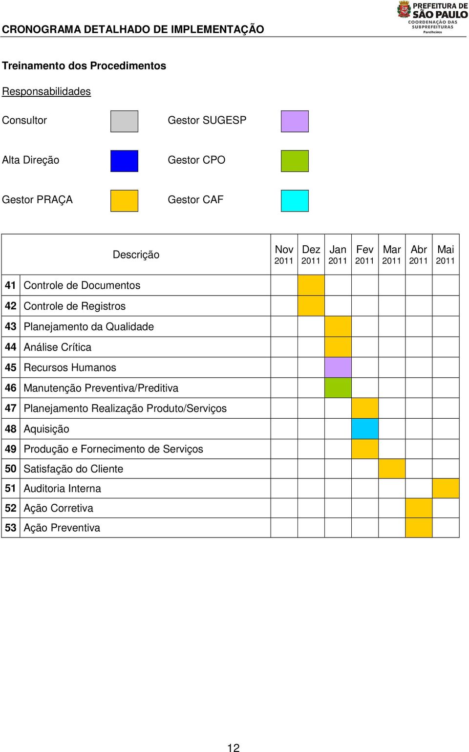 45 Recursos Humanos 46 Manutenção Preventiva/Preditiva 47 Planejamento Realização Produto/Serviços 48 Aquisição 49