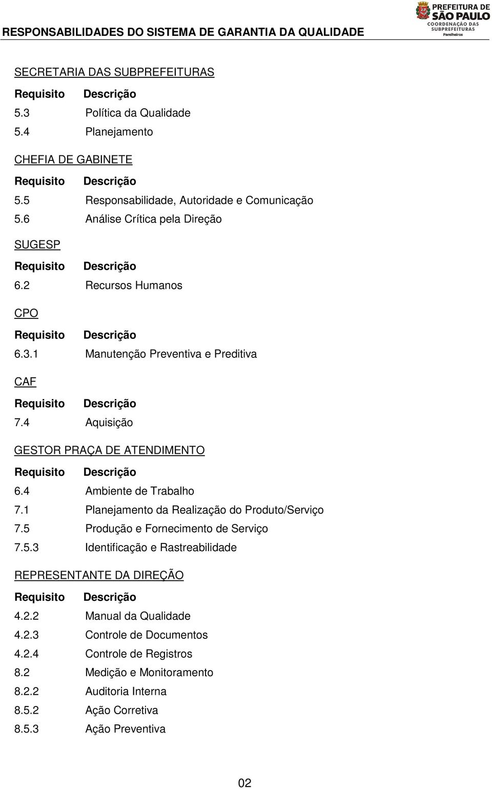 4 Aquisição GESTOR PRAÇA DE ATENDIMENTO Requisito 6.4 Ambiente de Trabalho 7.1 Planejamento da Realização do Produto/Serviço 7.5 