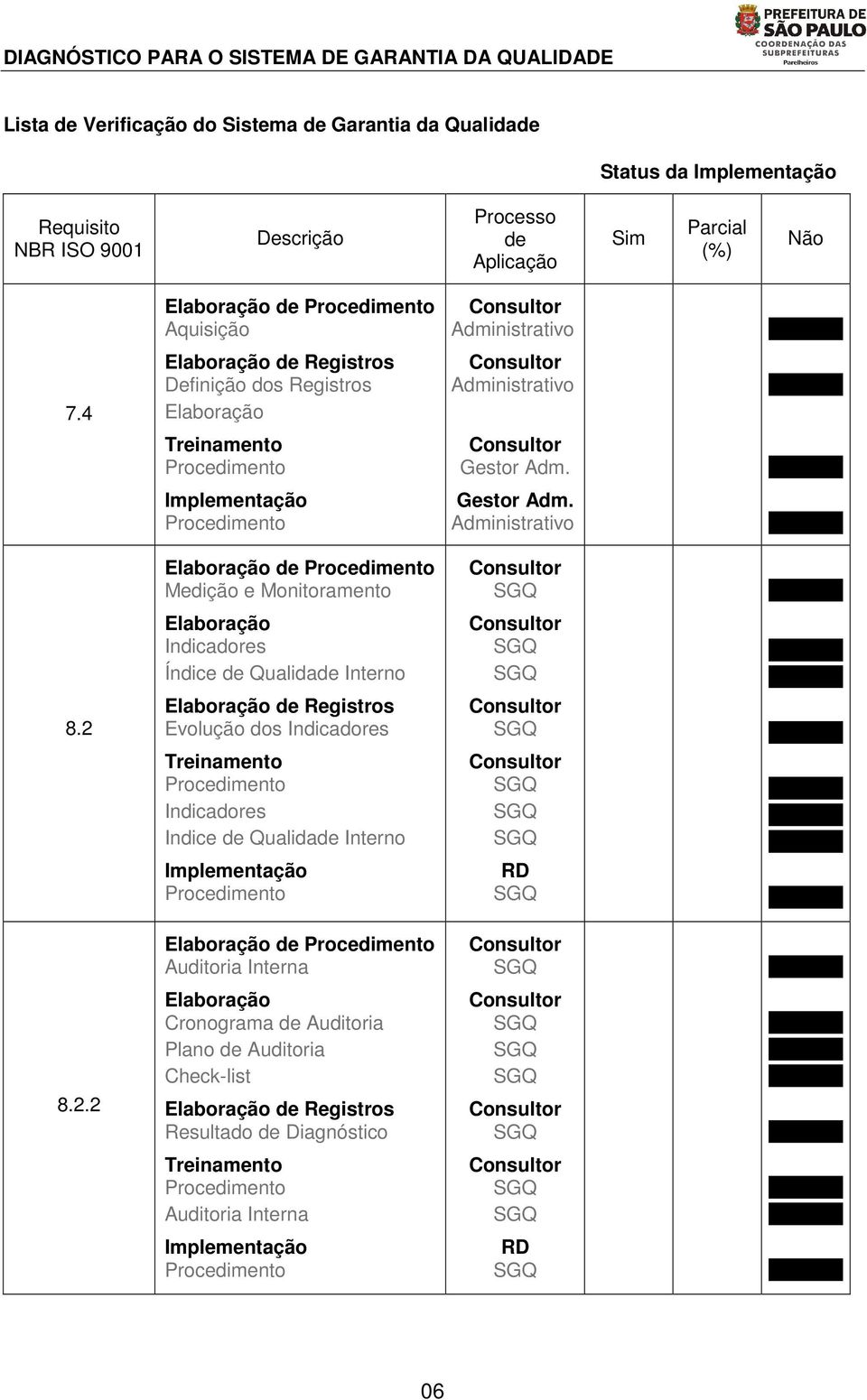 Gestor Adm. Administrativo de Medição e Monitoramento Indicadores Índice de Qualidade Interno 8.